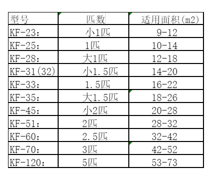 渝中空调维修