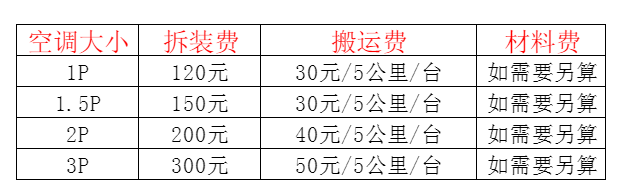 渝中空调移机及费用电话在哪里找